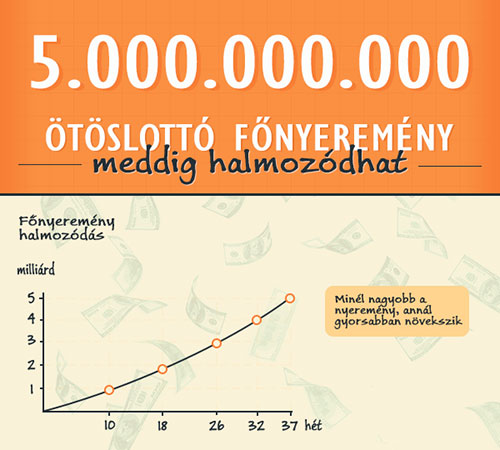 euró lottó mai nyerőszámai